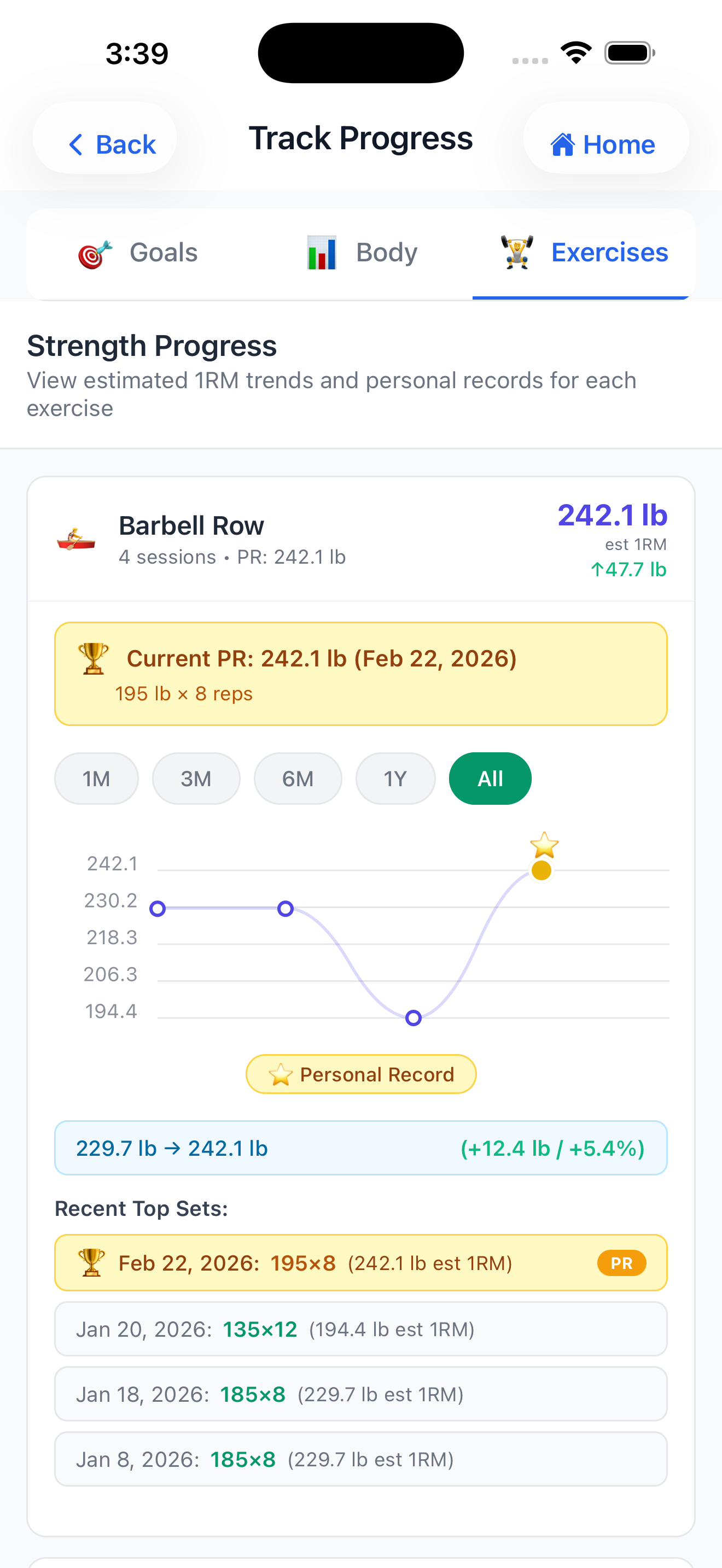 Progress charts